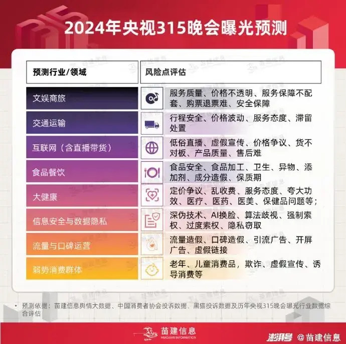 今年315晚會(huì)有哪些亮點(diǎn)和看點(diǎn)
