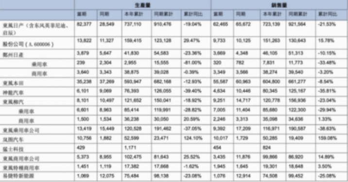 密集調(diào)整領(lǐng)導(dǎo)班子,東風(fēng)欲以體制革新?lián)Q增長