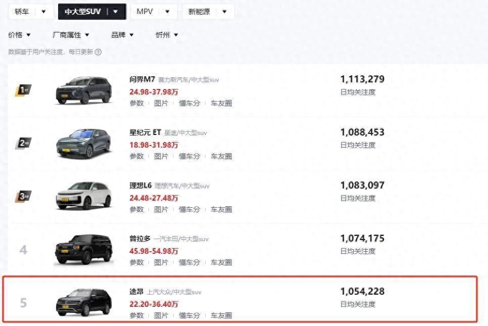 又一款能打的SUV放價(jià)了,造型魁梧大氣,但也要小心購(gòu)車套路