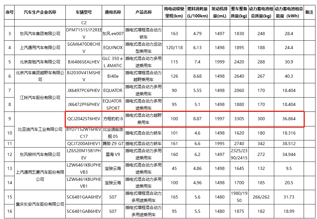 方程豹豹8內(nèi)飾曝光,延續(xù)豹5設(shè)計(jì)理念,但空間更大更豪華