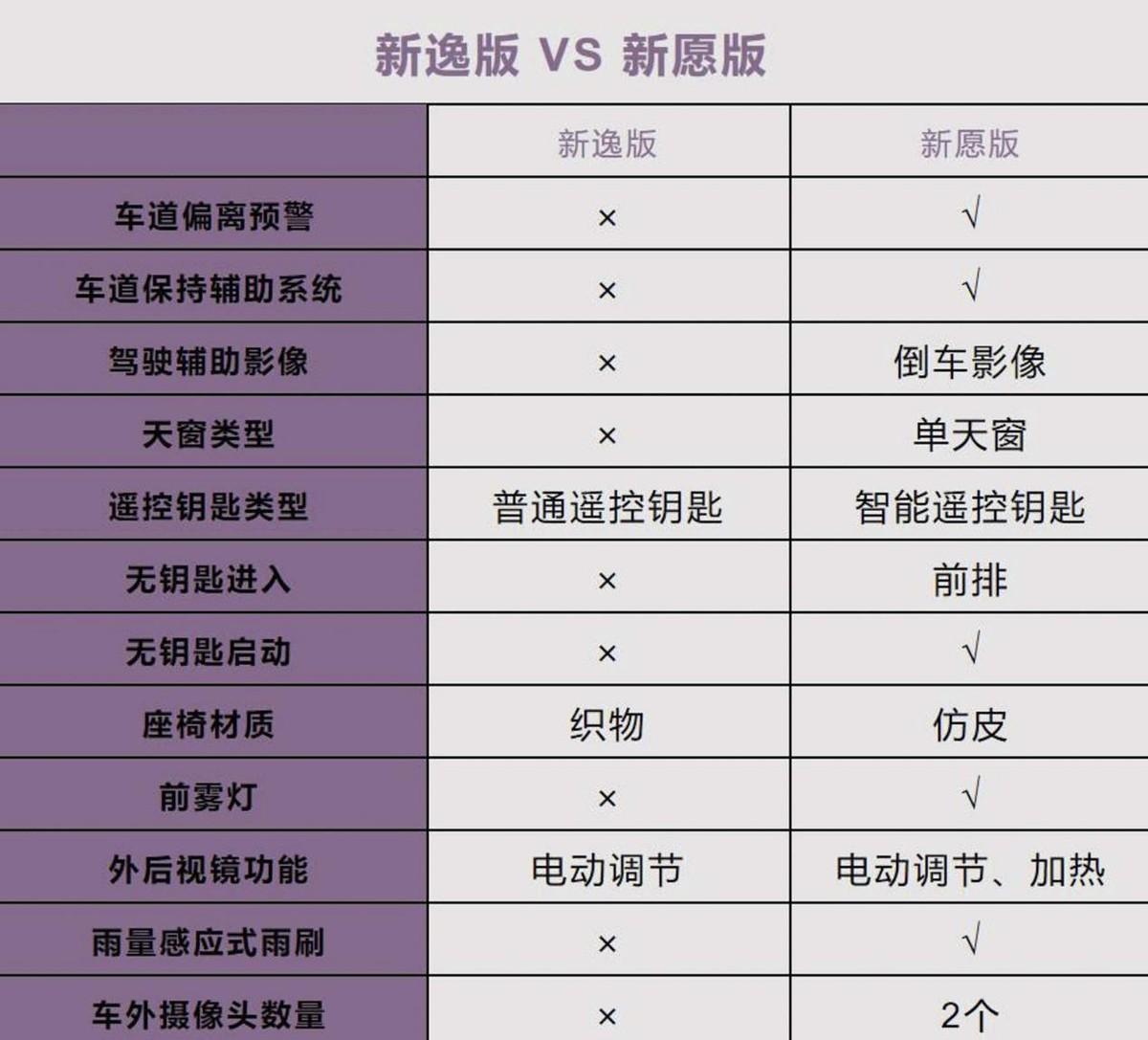 上汽大眾朗逸出眾版7.999萬起,哪款性價比最高?