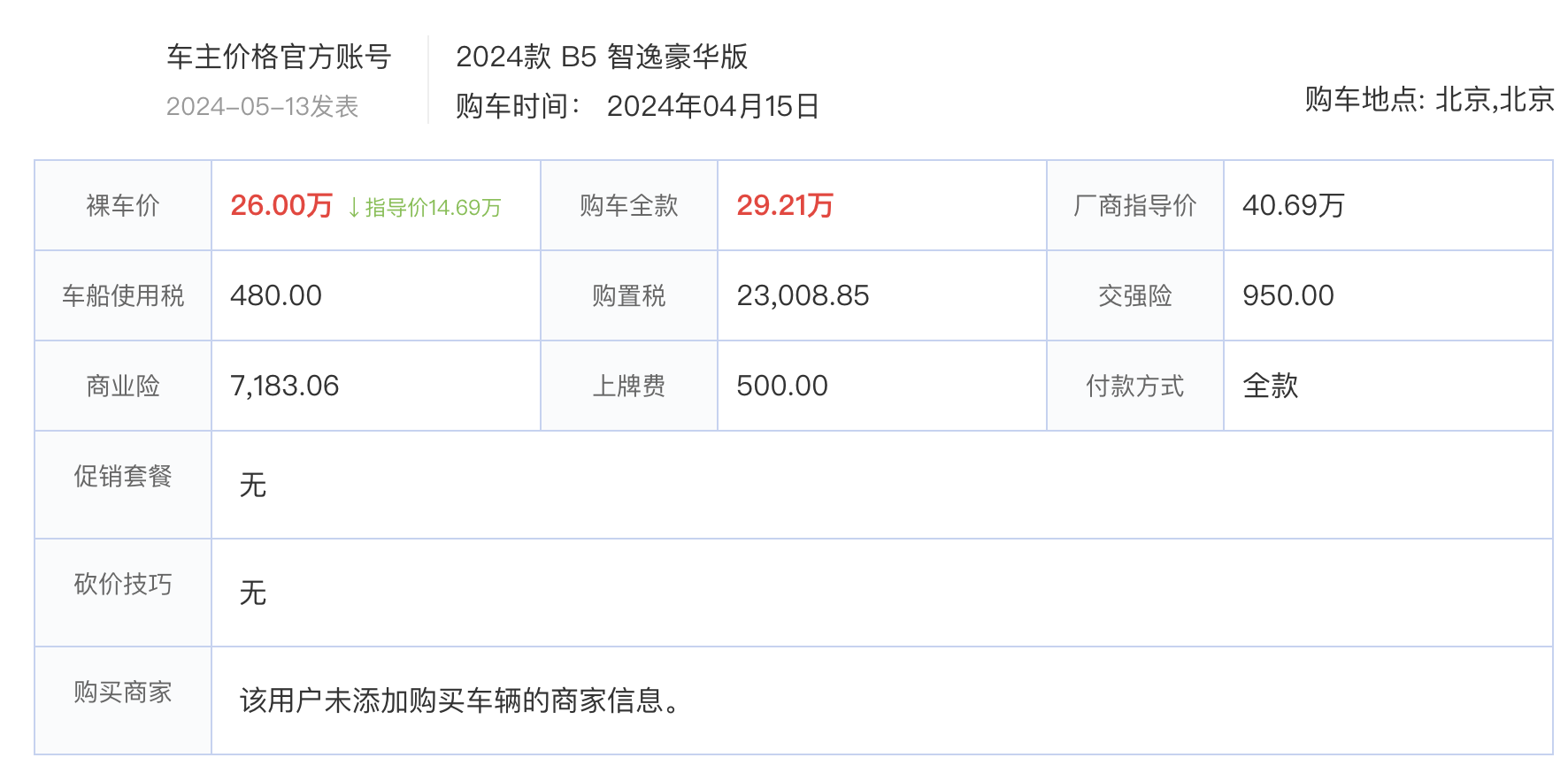 豪華品牌“亂”了!5.1米級大車降到26萬,250馬力+8AT,油耗6L多