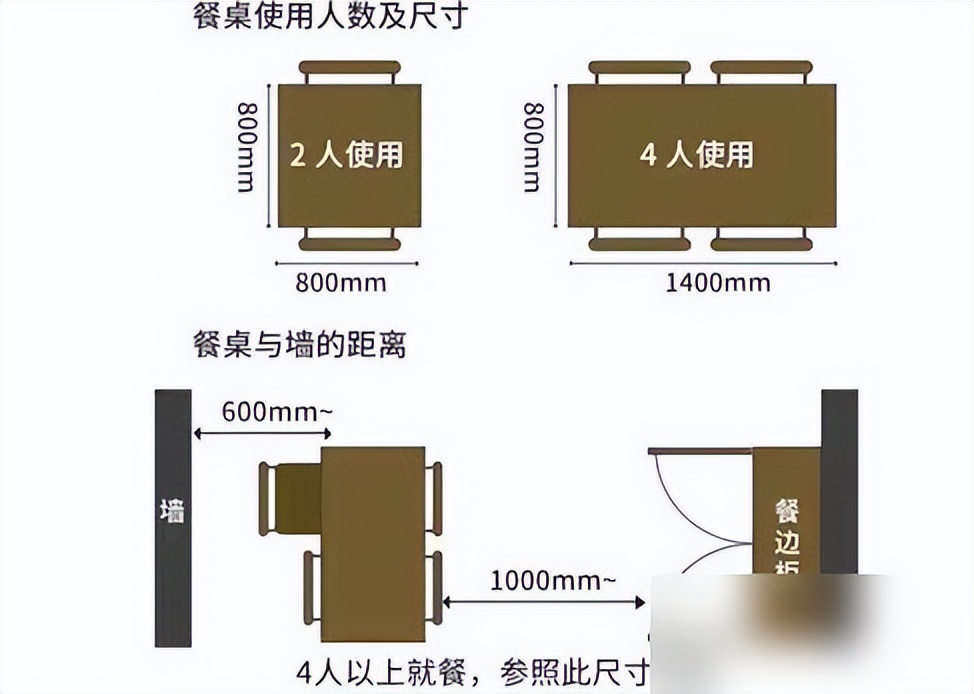 新房拿到鑰匙怎么裝?32個(gè)黃金布局完美尺寸幫你搞定裝修!實(shí)用