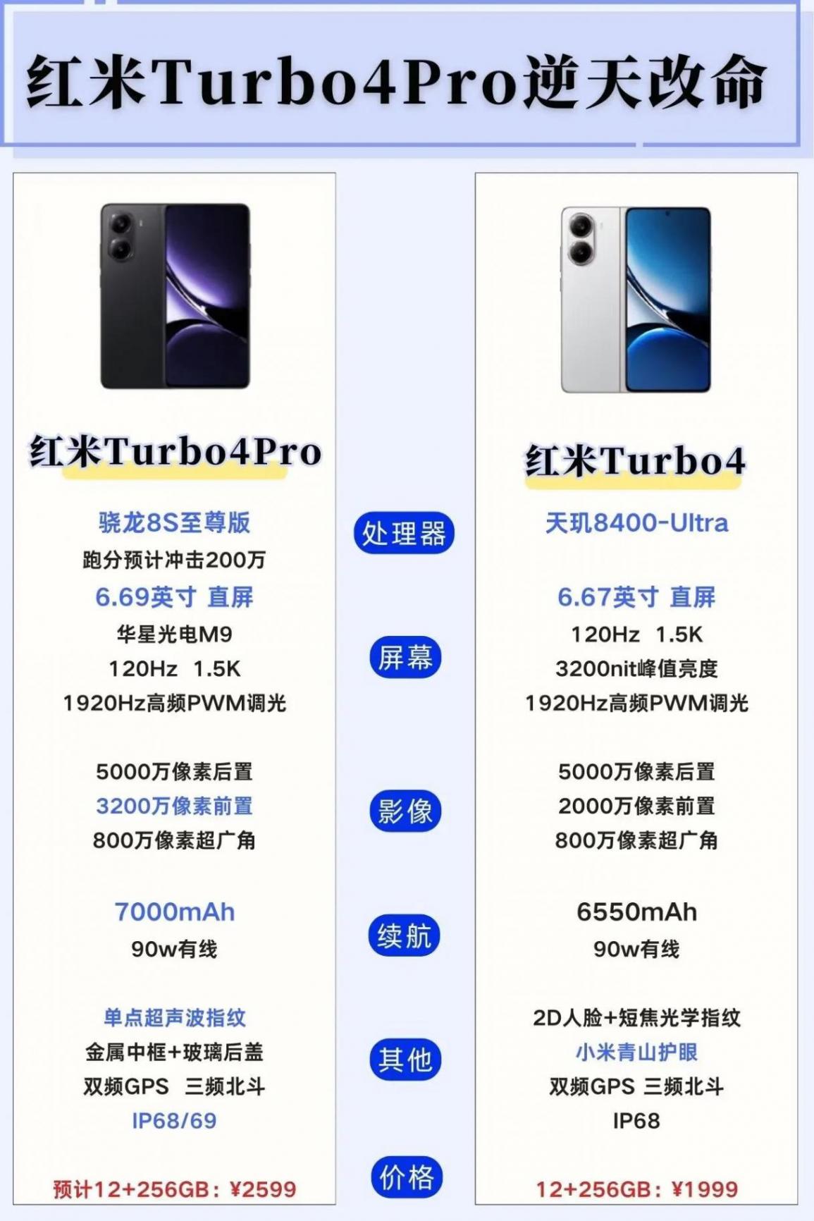紅米turbo4 Pro真機曝光,撞臉iPhone16e!網友:底線呢?