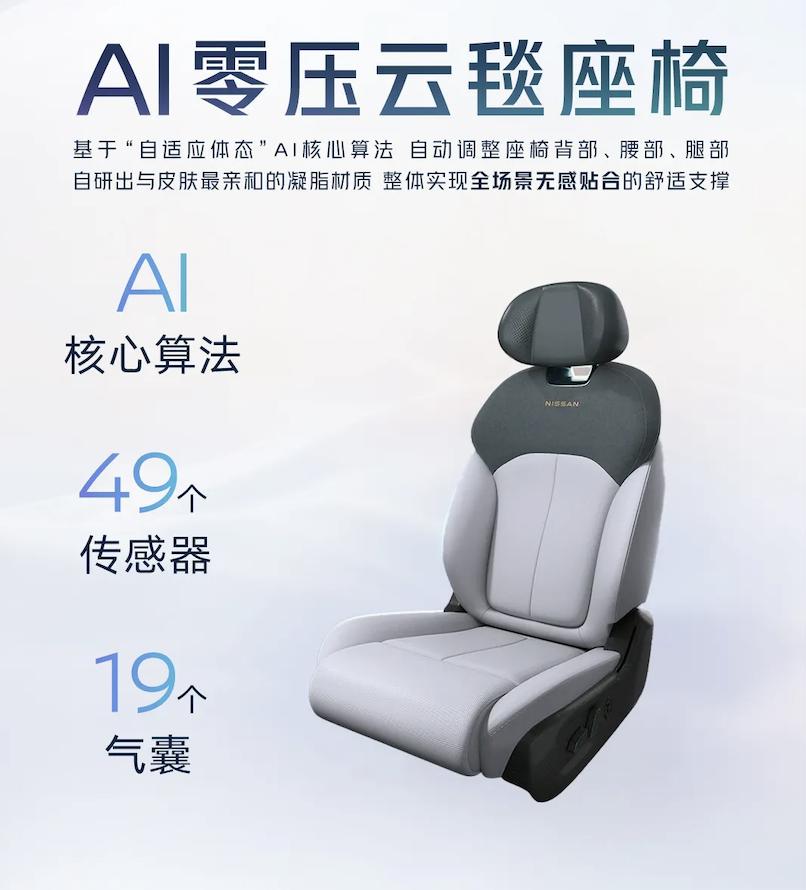 東風(fēng)日產(chǎn)正式發(fā)布AI零壓云毯座椅 擁有88項(xiàng)創(chuàng)新專利