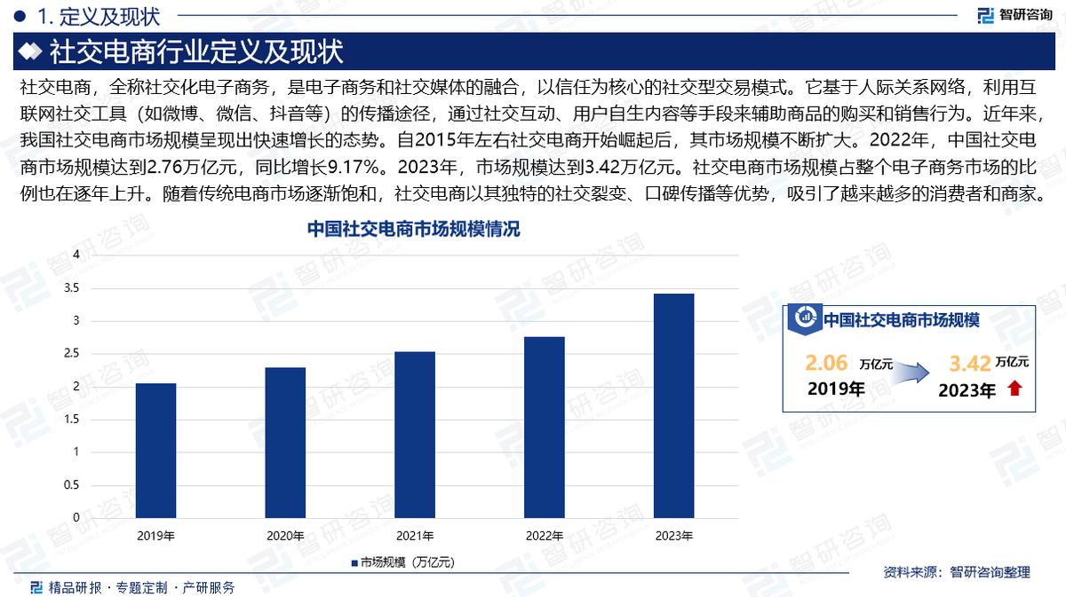 2025版中國社交電商行業(yè)市場概況分析及投資前景分析報(bào)告