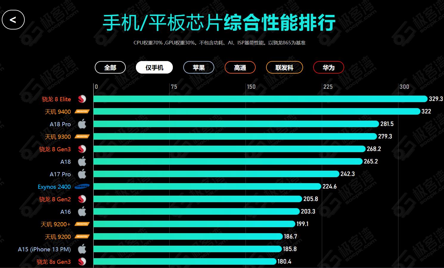 2025年3月買手機(jī),哪一款手機(jī)性價(jià)比更高?全面盤點(diǎn)
