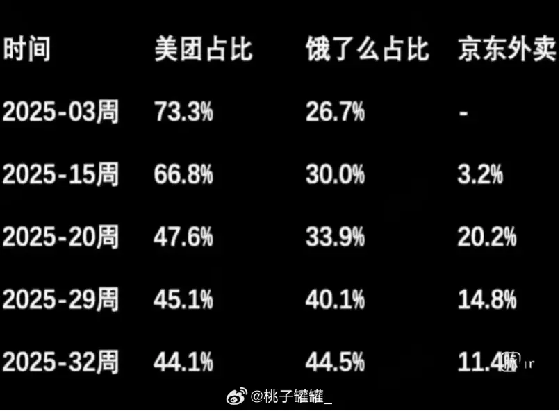 美團(tuán)也學(xué)京東,要和滴滴拼“道德”