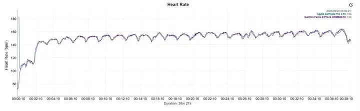 專訪AirPods團(tuán)隊:一只小小的耳機(jī),如何學(xué)會追蹤50種運(yùn)動?