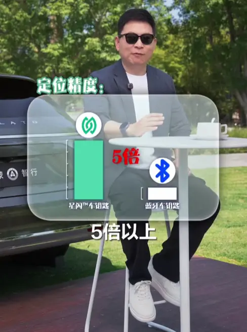 星閃車鑰匙和藍牙、UWB有啥區別 余承東科普：精度更高 上車不罰站