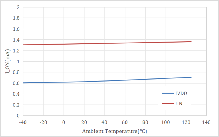 車規(guī)認證 + 集成工藝雙buff!思瑞浦高邊開關(guān)TPW20400QQ守護ADAS穩(wěn)定 車規(guī)認證 + 集成工藝雙buff!思瑞浦高邊開關(guān)TPW20400QQ守護ADAS穩(wěn)定
