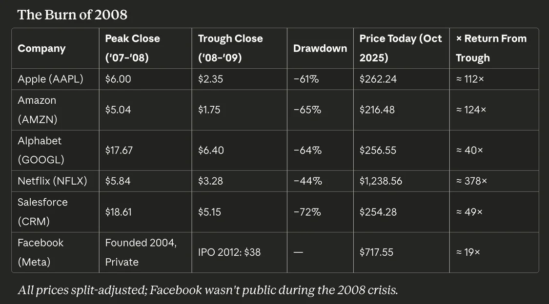 AI人工智能面臨的不是泡沫,而是野火