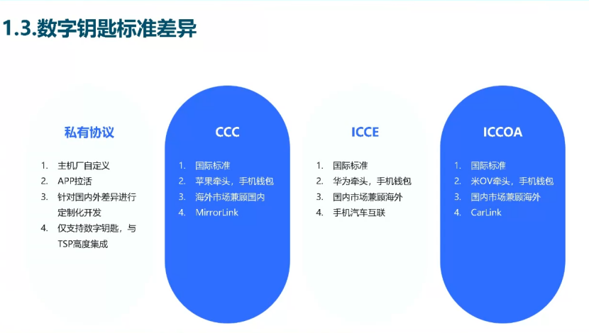 聯乘智能：UWB數字鑰匙系統，從&ldquo;無感解鎖&rdquo;到&ldquo;全場景智能應用&rdquo;