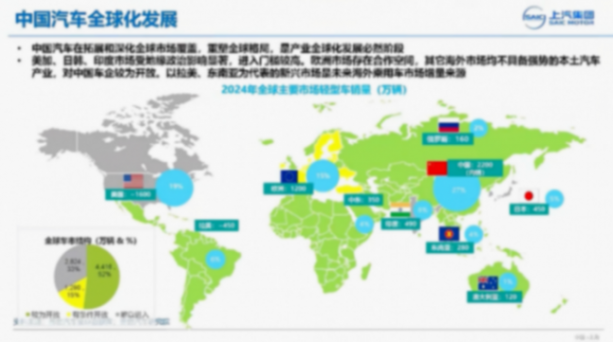 上汽集團:面向全球化市場的動力系統開發 上汽集團:面向全球化市場的動力系統開發