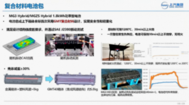 上汽集團:面向全球化市場的動力系統開發 上汽集團:面向全球化市場的動力系統開發