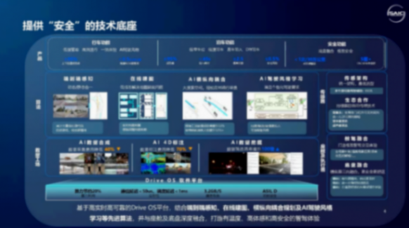 上汽集團(tuán)：安全、高效、自主-高級輔助駕駛的開發(fā)路徑與實(shí)踐