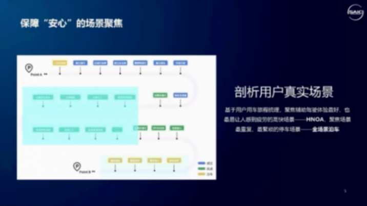 上汽集團(tuán)：安全、高效、自主-高級輔助駕駛的開發(fā)路徑與實(shí)踐
